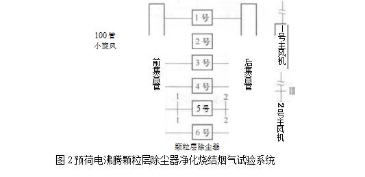 Ԥɵ珷ڿսϵͳ