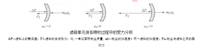 ʽһʲô