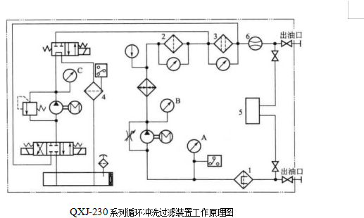  QXJ-230ϴϵͳͼӦ