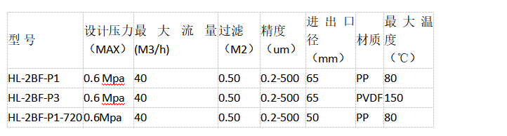 PPH PVDFѹʽͺ